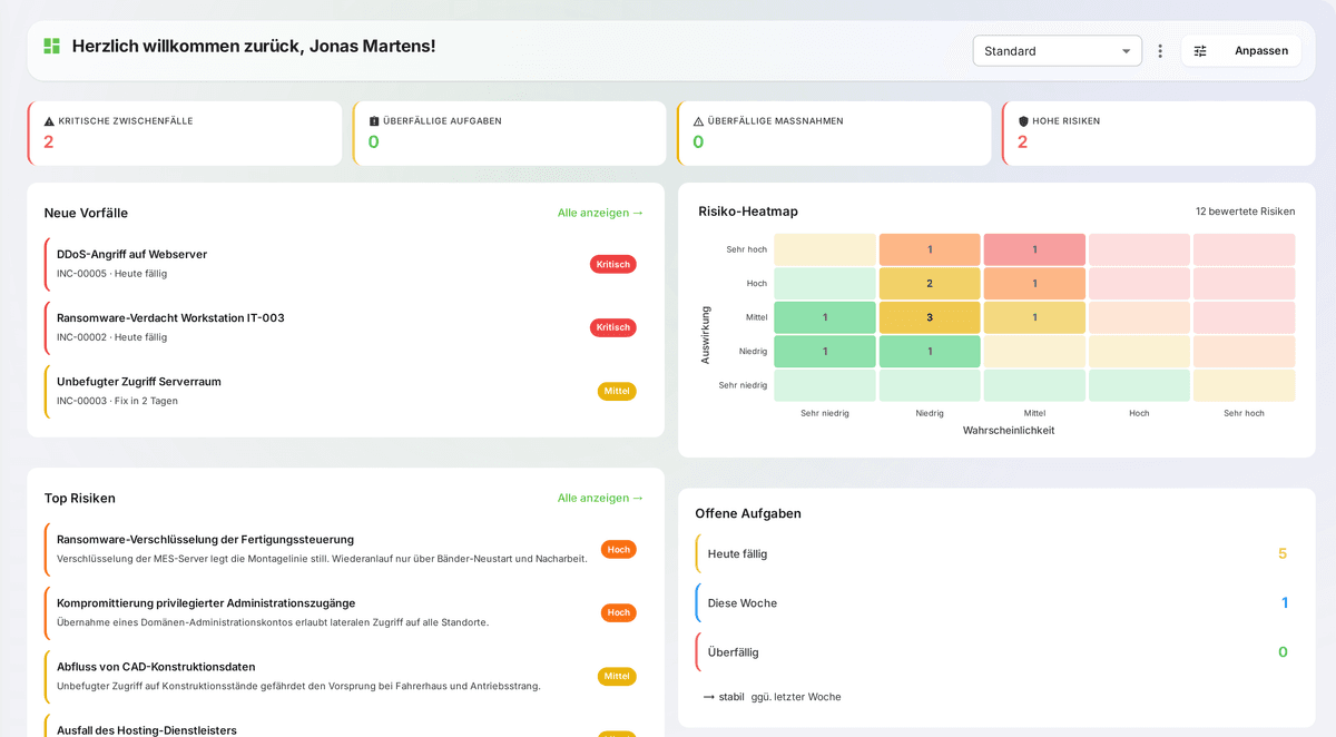 OdySecure-Dashboard mit Risiko-Heatmap, Vorfällen und Kennzahlen