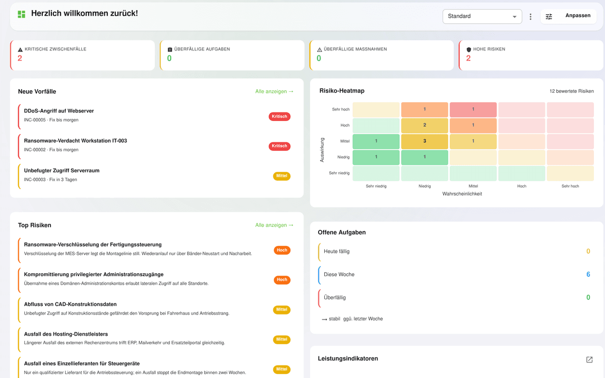 OdySecure dashboard with risk heatmap, incidents and KPI cards